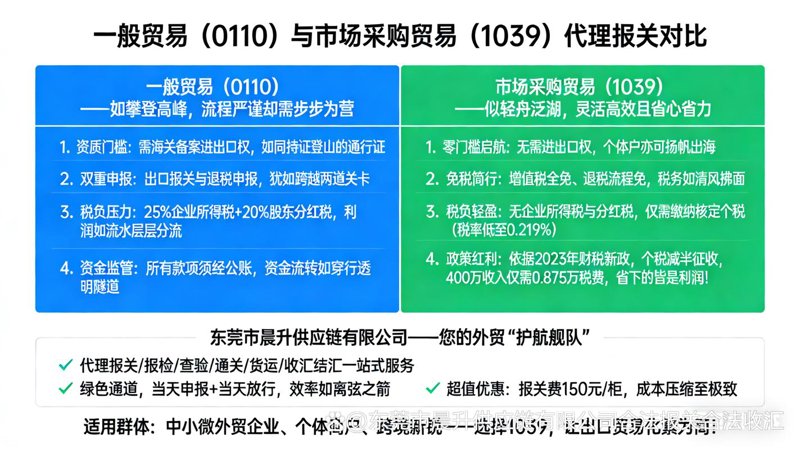 供应链管理